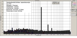 Оптимальный режим гармонизатора.jpg