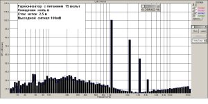 гАРМОНИЗАТОР питание 15 в  смещение ноль.jpg