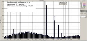 Смещение  1, 2 в с емкостью   исток  470мкф.jpg