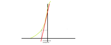 оптимальное смещение триода.png