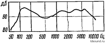 6гдш1-4-ldsound_ru-1.png
