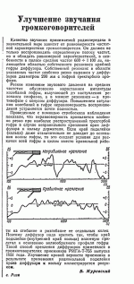 Улучшение звучания громкоговорителей.Р195х-3.gif
