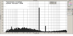 Гармонизатор  на карбиде старт  340мв.jpg