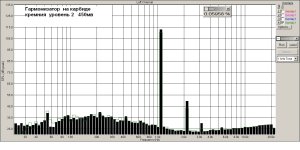 Гармонизатор на карбиде  кремния уровень 2.jpg