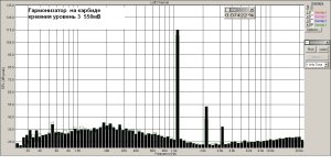 Гармонизатор на карбиде уровень 3 550мв.jpg