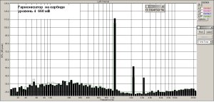 Гармонизатор  на карбиде   уровень 4 660мв.jpg