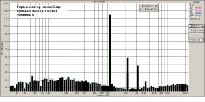 Гармонизатор на карбиде  уровень 1 вольт  ..jpg