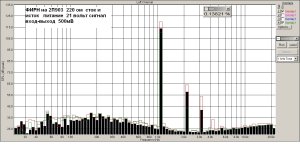 ФИРН 2П903  сигнал 500мв.jpg