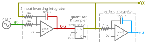 Simple_Circuit_for_Delta-Sigma_Modulation.svg.png
