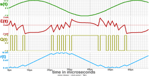Simulation_of_Delta-Sigma_Modulator.png