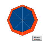 80х15 радиус неодим.png 80х15 радиус неодим.png