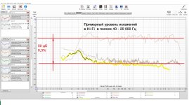 Примерный уровень искажений в Hi-Fi в полосе 40 - 20 000 Гц.jpg Примерный уровень искажений в Hi-Fi в полосе 40 - 20 000 Гц.jpg