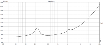 СЧ 8 Ом без ПАС.png