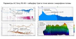 Параметры системы в точке записи  с сабвуфером.jpg