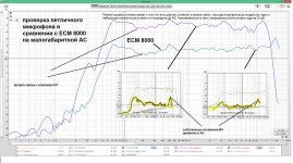 проверка петличного микрофона в сравнении с ECM 8000 на малогабаритной АС.jpg