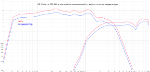 pb 120 maximum power from mains and battery Volts scale.png