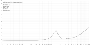 pb 120 tweeter impedance.png