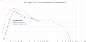 pb120 amplifier bassboost presets 40% dB scale.png
