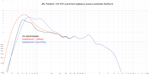 pb120 amplifier bassboost presets 40% Volts scale.png