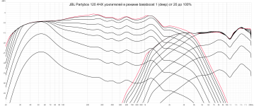 pb120 amps 20-100% bassboost 1 dB scale.png