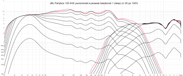 pb120 amps 20-100% bassboost 1 Volts scale.png
