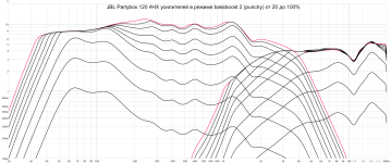 pb120 amps 20-100% bassboost 2 Volts scale.png