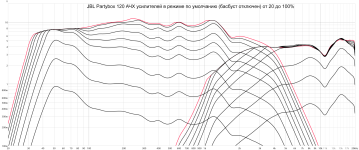 pb120 amps 20-100% no bassboost Volts scale.png