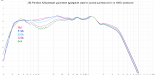 pb120 woofer amplifier with different lenght sweep at 100% .png