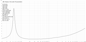pb120 woofer TS parameters.png