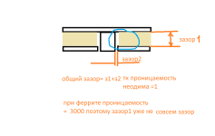 магнитная система.png