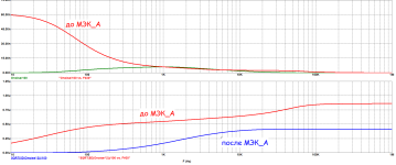 до и после МЭК_А.png