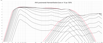 HK luna amplifiers 10-100% dB scale.png