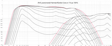 HK luna amplifiers 10-100% Volts scale.png