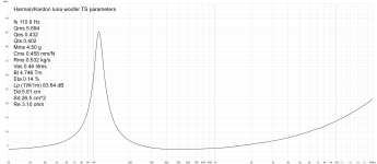 HK luna woofer TS parameters.png