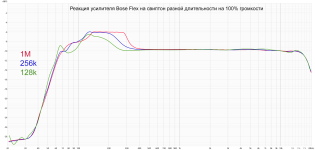 Bose flex amplifier with different lenght sweep at 100% volume.png