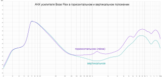 Bose flex position IQ.png