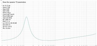 Bose flex speaker TS parameters.png