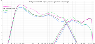 Flip 7 amplifiers EQ presets .png