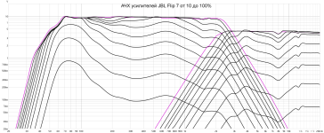 Flip 7 amplifiers Volts scale.png
