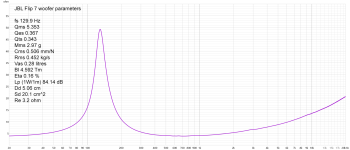 JBL Flip 7 woofer parameters.png