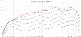 JBL Flip 7 quasi-anechoic measurement.png