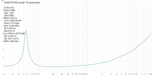 SVEN PS-555 woofer parameters.png