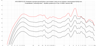 SVEN PS-555 ground plane measurement.png