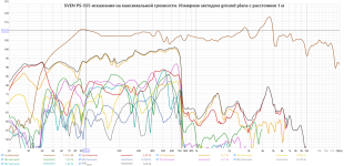 SVEN PS-555 distortion at 100% (1).png