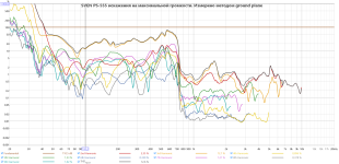 SVEN PS-555 distortion at 100% (2).png