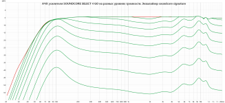 SOUNDCORE SELECT 4 GO amplifier dB scale.png