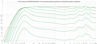 SOUNDCORE SELECT 4 GO amplifier Volts scale.png