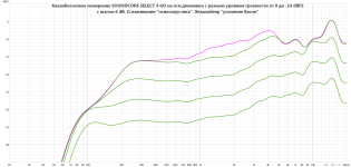 SOUNDCORE SELECT 4 GO quasi-anehoic measurement.png