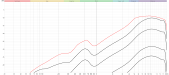 SVEN PS-555 tweeter amplifier.png