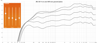 JBL GO 4 on axis 600 mm ground plane.png